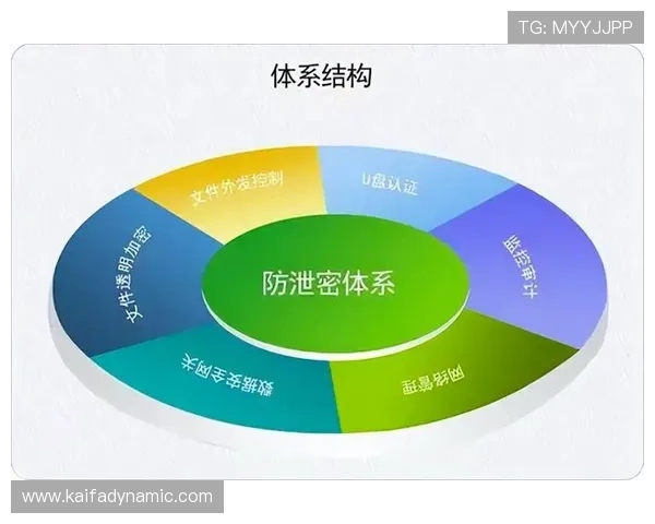凯发娱乐登录下载:平台安全性分析与用户隐私保护措施详解 凯发娱乐登录下载:平台安全性分析与用户隐私保护措施详解