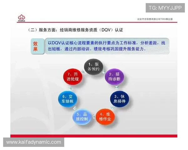 凯发备用平台客户服务体系全面提升用户满意度的关键措施