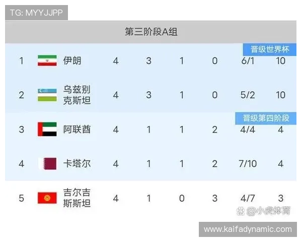 2026年世界杯冠军预测：从历史战绩到最新阵容分析谁将成为冠军热门