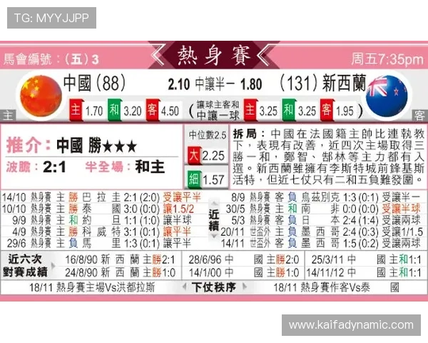 伊朗对新西兰今日比赛比分预测与双方战术分析与赛前展望